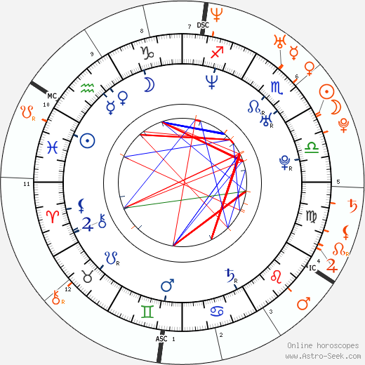 Horoscope Matching, Love compatibility: Rashida Jones and John Krasinski