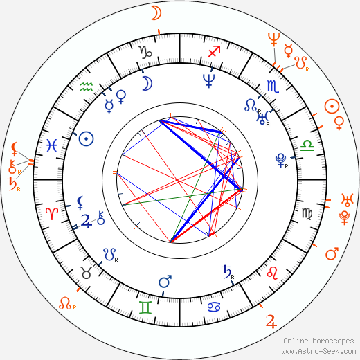Horoscope Matching, Love compatibility: Rashida Jones and Jon Favreau