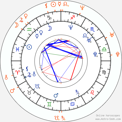 Horoscope Matching, Love compatibility: Rashida Jones and Seth Meyers