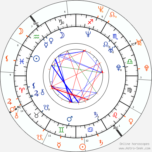 Horoscope Matching, Love compatibility: Rashida Jones and Tobey Maguire