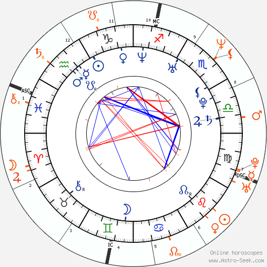 Horoscope Matching, Love compatibility: Ray J and Whitney Houston