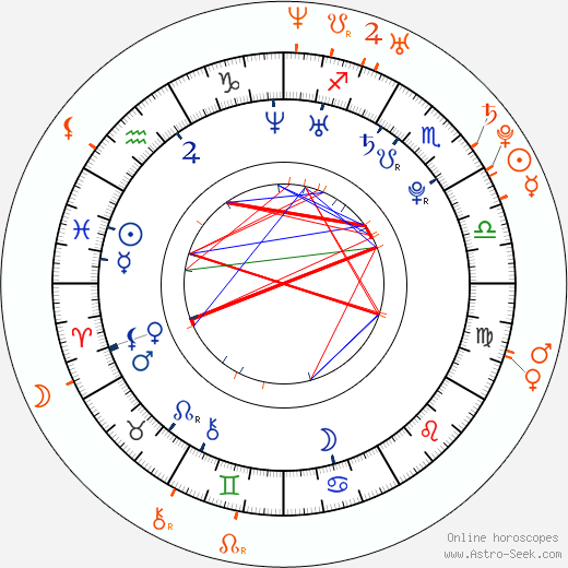Horoscope Matching, Love compatibility: Reggie Bush and Amber Rose