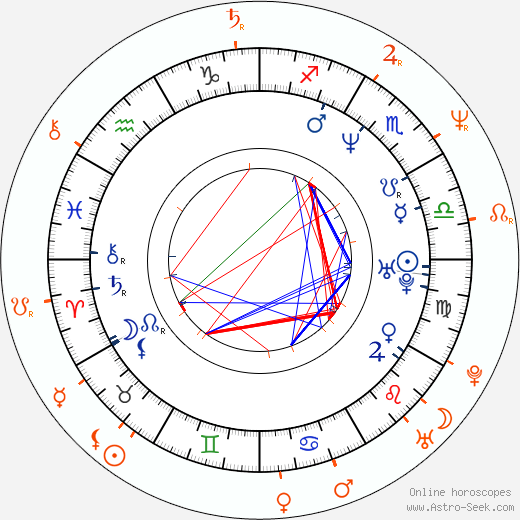 Horoscope Matching, Love compatibility: Regina Zahradníková-Řandová and Čestmír Řanda Jr.