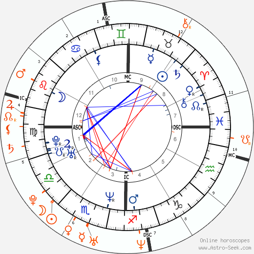 Horoscope Matching, Love compatibility: Renée Zellweger and John Krasinski