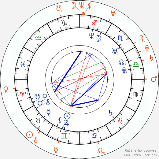 Horoscope Matching, Love compatibility: Richard Krajčo and Iva Frühlingová