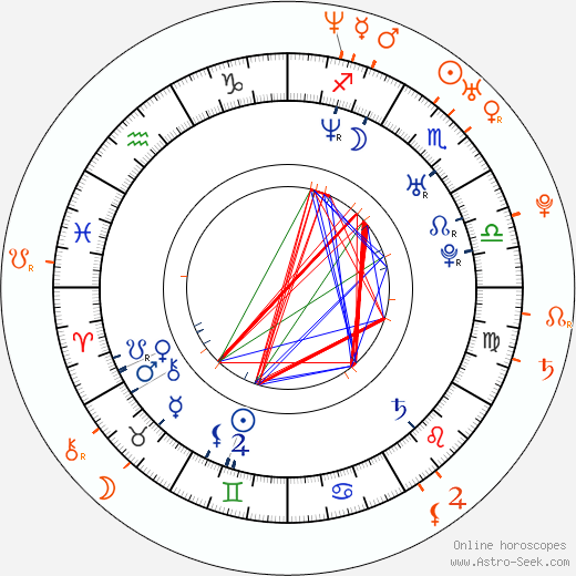Horoscope Matching, Love compatibility: Richard Krajčo and Martina Poulíčková