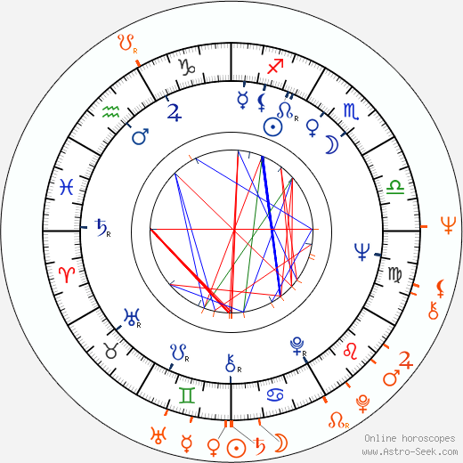 Horoscope Matching, Love compatibility: Ridley Scott and Tony Scott