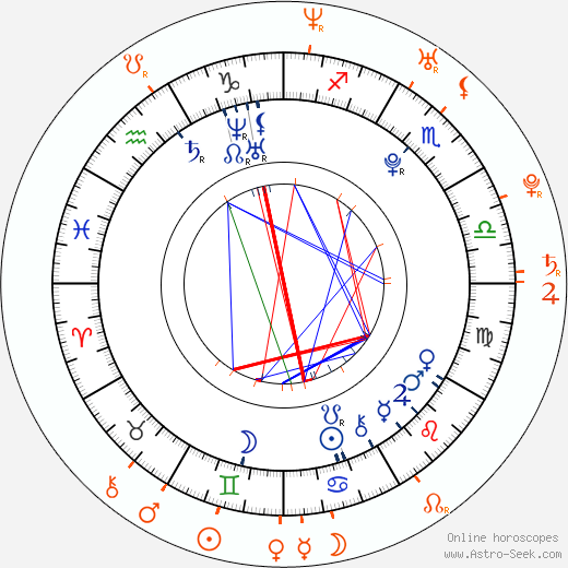 Horoscope Matching, Love compatibility: Riley Reid and Josh Mayer
