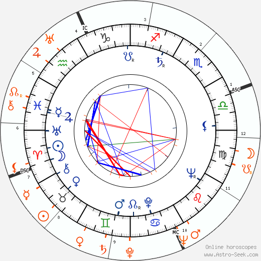Horoscope Matching, Love compatibility: Rita Gam and Tyrone Power