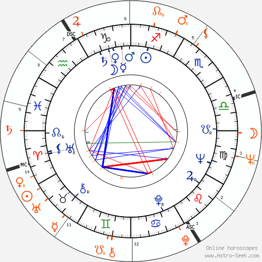 Horoscope Matching, Love compatibility: Rita Moreno and Jack Nicholson