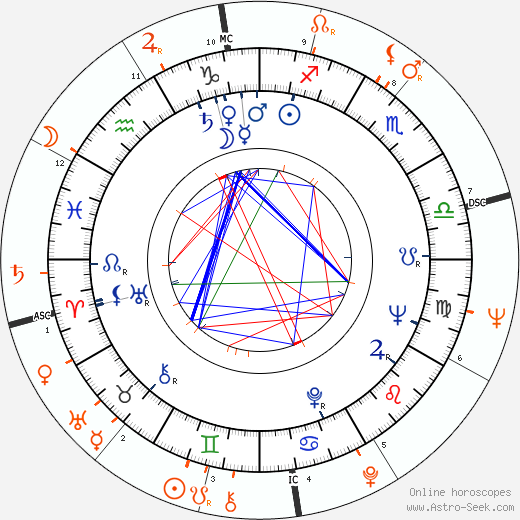 Horoscope Matching, Love compatibility: Rita Moreno and Morgan Freeman