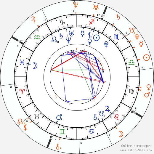 Horoscope Matching, Love compatibility: Rita Ora and Bruno Mars