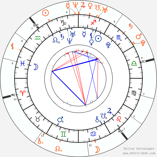 Horoscope Matching, Love compatibility: Rita Ora and Calvin Harris