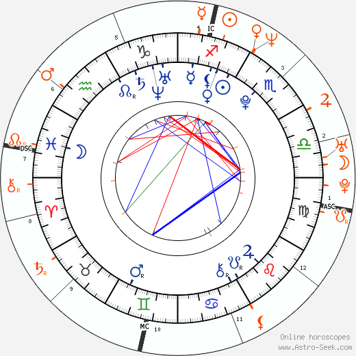 Horoscope Matching, Love compatibility: Rita Ora and Jay-Z