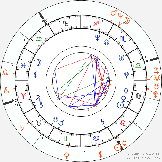 Horoscope Matching, Love compatibility: Rodrigo Santoro and Jennifer Lopez