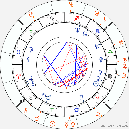 Horoscope Matching, Love compatibility: Rodrigo Santoro and Natalie Portman