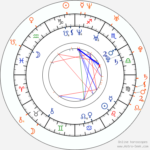 Horoscope Matching, Love compatibility: Romola Garai and Diego Luna
