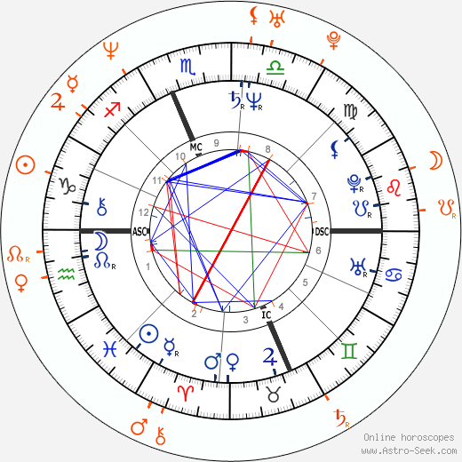 Horoscope Matching, Love compatibility: Ron Jeremy and Alisha Klass