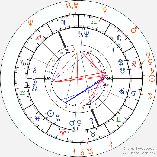 Horoscope Matching, Love compatibility: Ron Jeremy and Tera Patrick