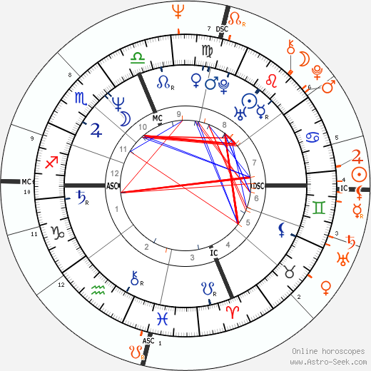 Horoscope Matching, Love compatibility: Rosanna Arquette and Paul McCartney
