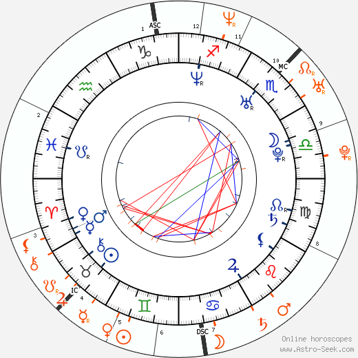 Horoscope Matching, Love compatibility: Rosario Dawson and Colin Farrell