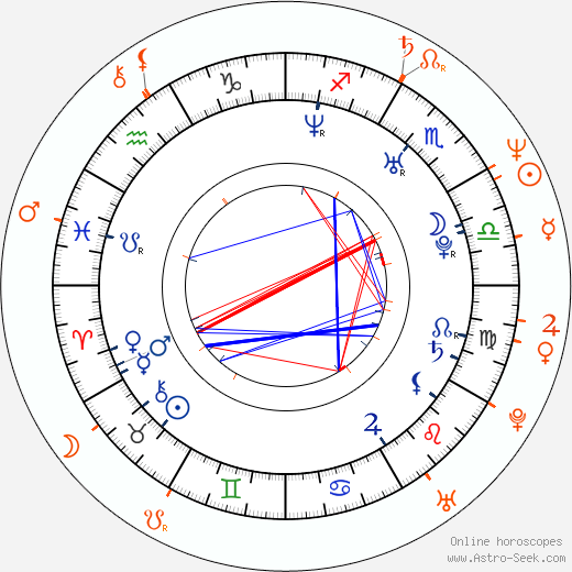 Horoscope Matching, Love compatibility: Rosario Dawson and Danny Boyle