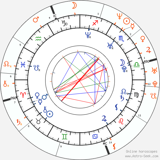 Horoscope Matching, Love compatibility: Rosario Dawson and Gerard Butler
