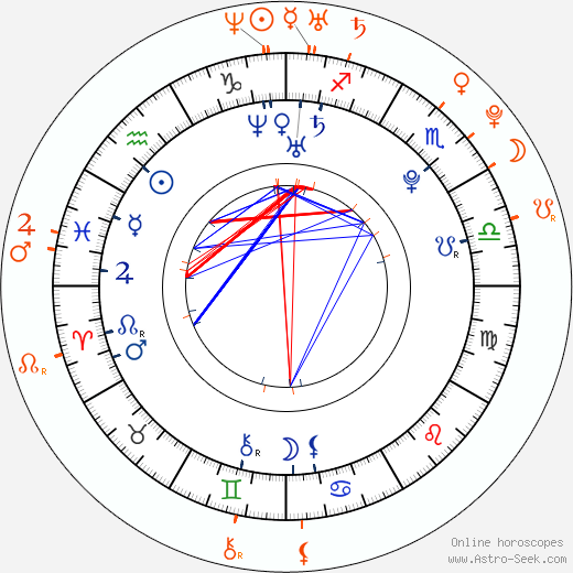 Horoscope Matching, Love compatibility: Rose Leslie and Kit Harington