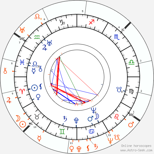 Horoscope Matching, Love compatibility: Rosemary Lane and Glenn Ford