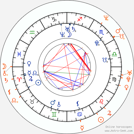 Horoscope Matching, Love compatibility: Rosie Huntington-Whiteley and Jason Statham