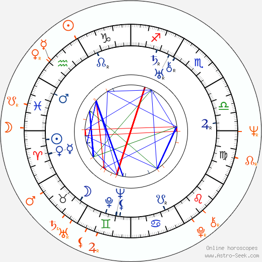 Horoscope Matching, Love compatibility: Rudolf Dassler and Eusébio