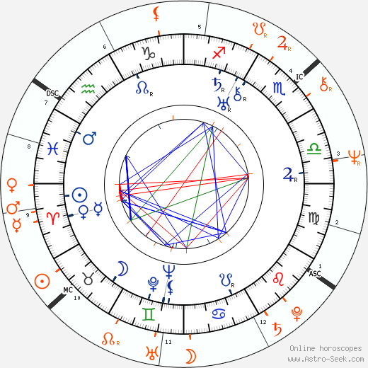 Horoscope Matching, Love compatibility: Rudolf Dassler and Johan Cruyff