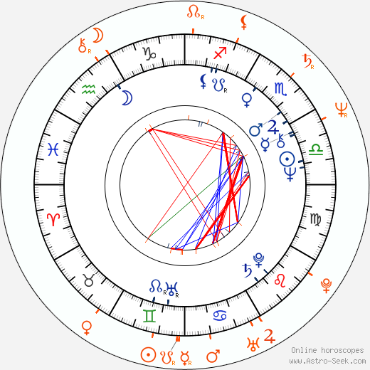 Horoscope Matching, Love compatibility: Rudolf Hrušínský Jr. and Jan Hrušínský
