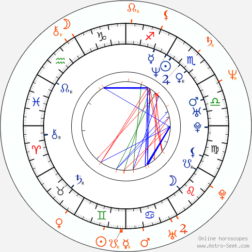 Horoscope Matching, Love compatibility: Rudolf Hrušínský nejml. and Jan Hrušínský