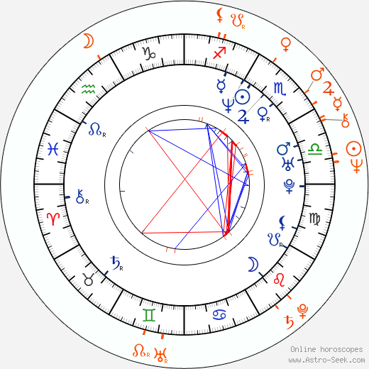 Horoscope Matching, Love compatibility: Rudolf Hrušínský nejml. and Rudolf Hrušínský Jr.