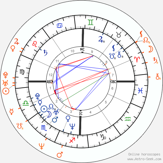 Horoscope Matching, Love compatibility: Ryan Reynolds and Kristen Johnston