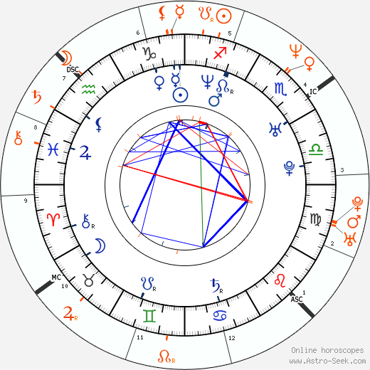 Horoscope Matching, Love compatibility: Ryan Seacrest and Teri Hatcher