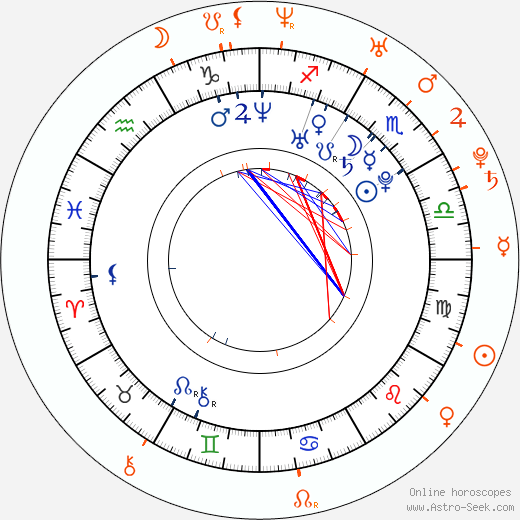 Horoscope Matching, Love compatibility: Sabrina Aldridge and Andy Roddick