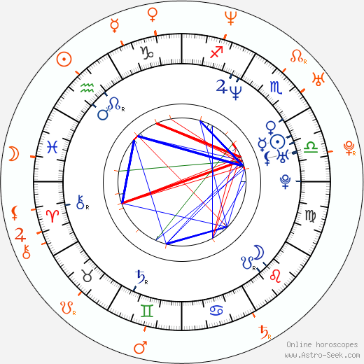Horoscope Matching, Love compatibility: Sacha Baron Cohen and Isla Fisher