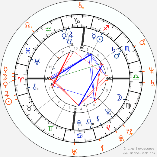 Horoscope Matching, Love compatibility: Sammy Davis Jr. and Marilyn Chambers