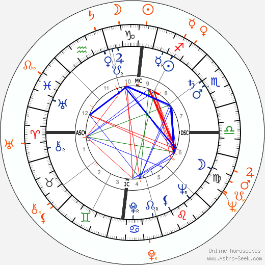 Horoscope Matching, Love compatibility: Sammy Davis Jr. and Nichelle Nichols