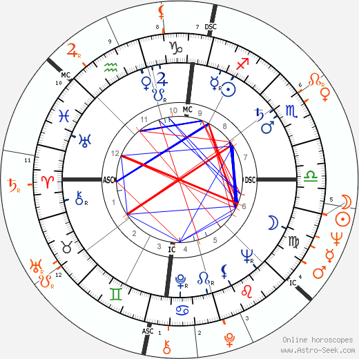 Horoscope Matching, Love compatibility: Sammy Davis Jr. and Romy Schneider