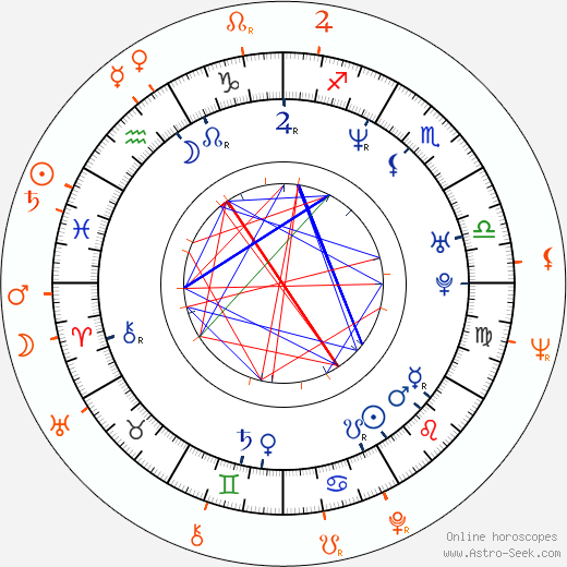 Horoscope Matching, Love compatibility: Saša Rašilov nejml. and Saša Rašilov Jr.