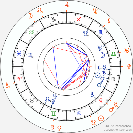 Horoscope Matching, Love compatibility: Saša Rašilov Sr. and Saša Rašilov nejml.