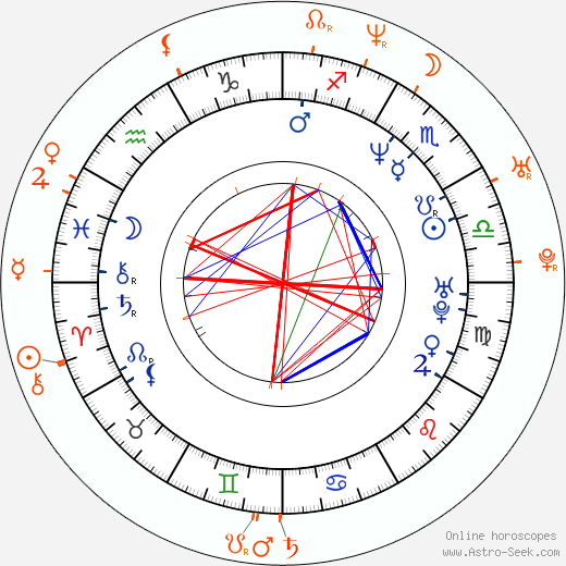 Horoscope Matching, Love compatibility: Savanna Samson and Jenna Jameson