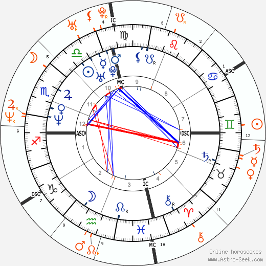 Horoscope Matching, Love compatibility: Savannah and Mark Wahlberg
