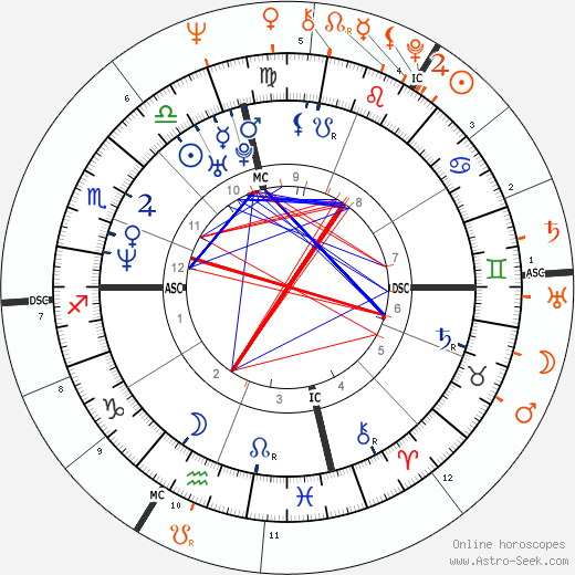 Horoscope Matching, Love compatibility: Savannah and Mick Jagger