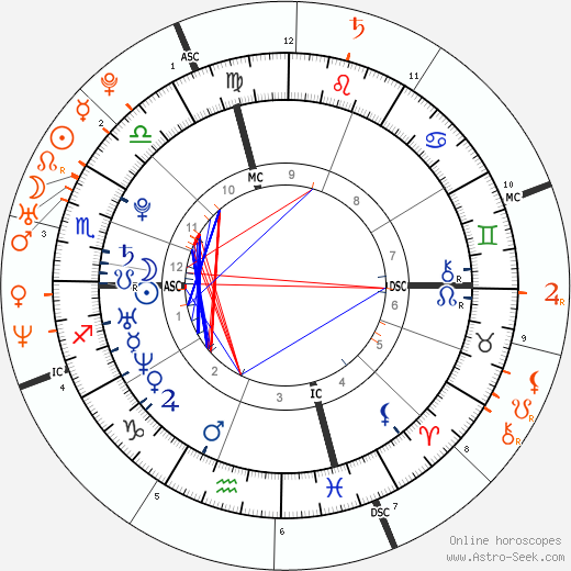 Horoscope Matching, Love compatibility: Scarlett Johansson and Ryan Reynolds