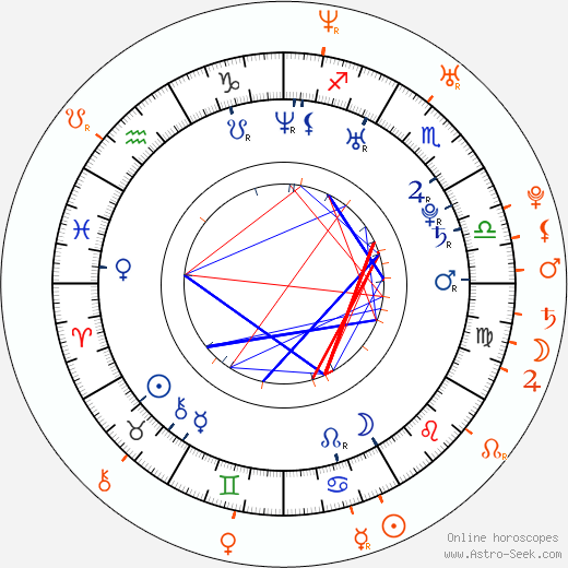 Horoscope Matching, Love compatibility: Scott Nails and Jesse Jane