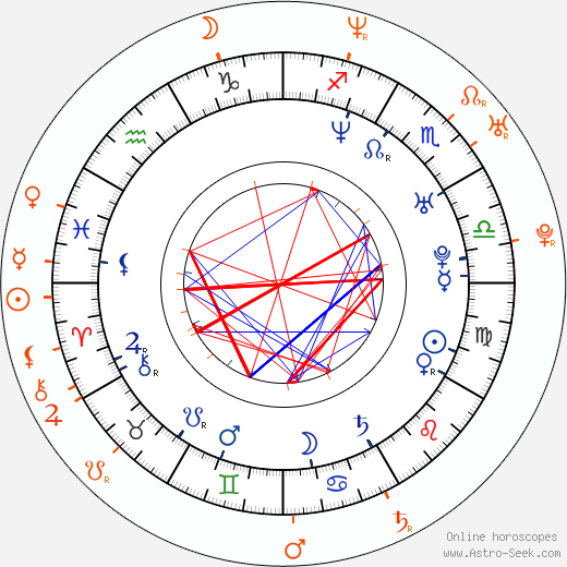 Horoscope Matching, Love compatibility: Scott Speedman and Keri Russell